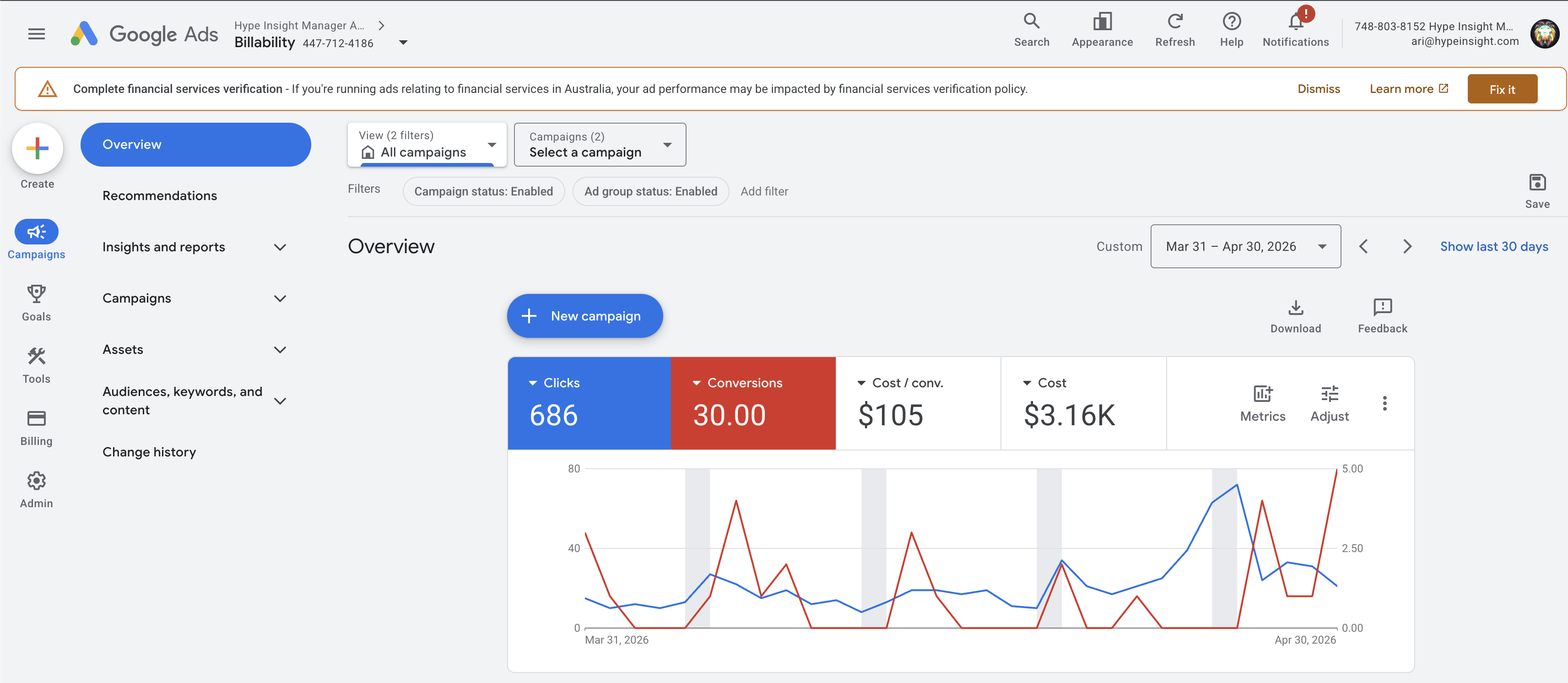 Billability performance dashboard