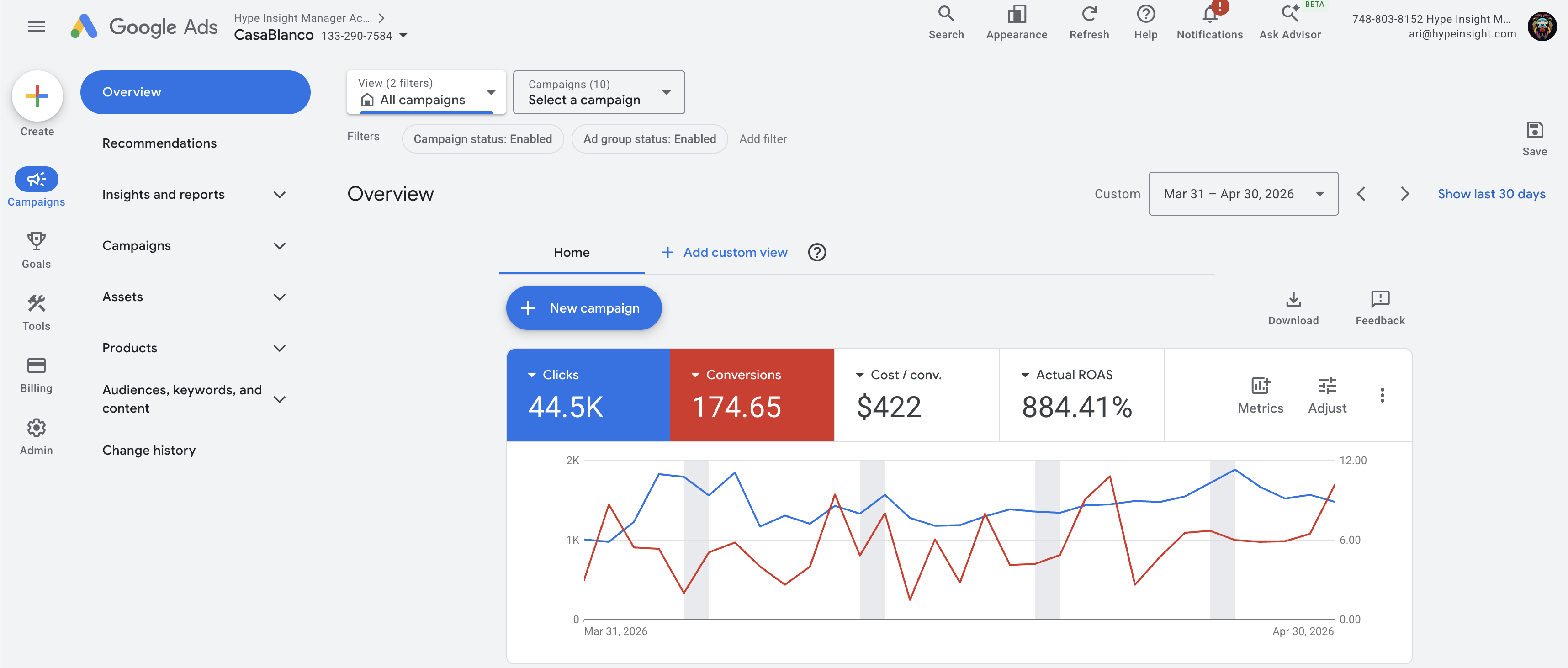 Casa Blanco performance dashboard