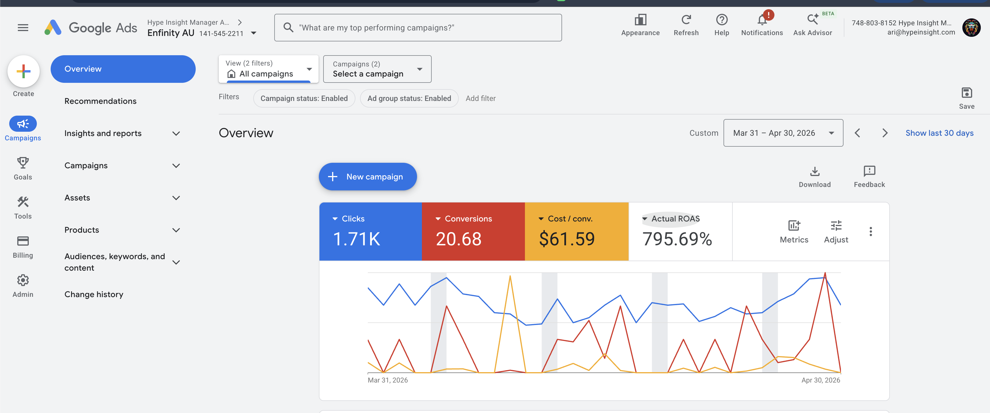 Enfinity AU performance dashboard