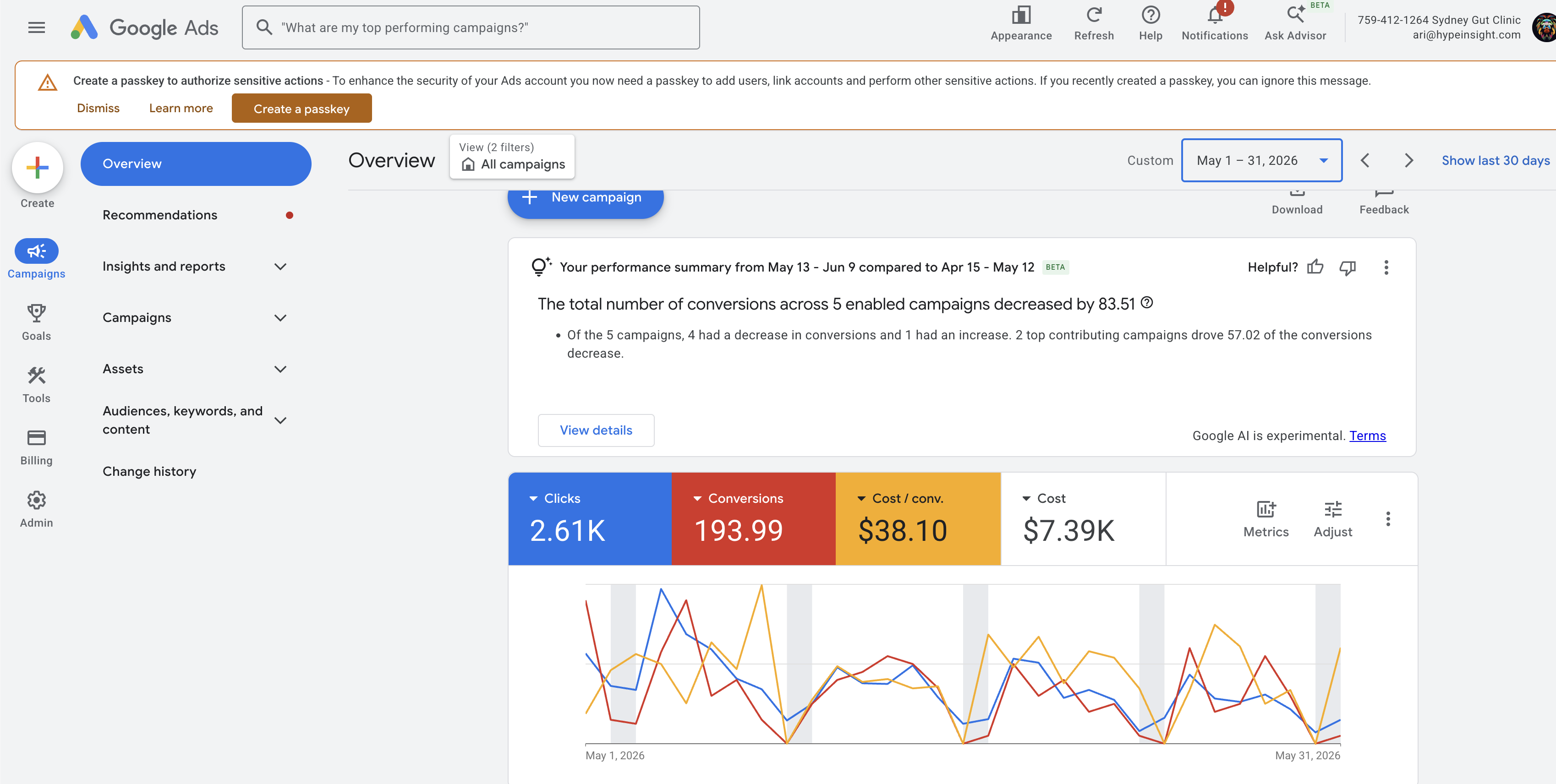 Sydney Gut Clinic performance dashboard